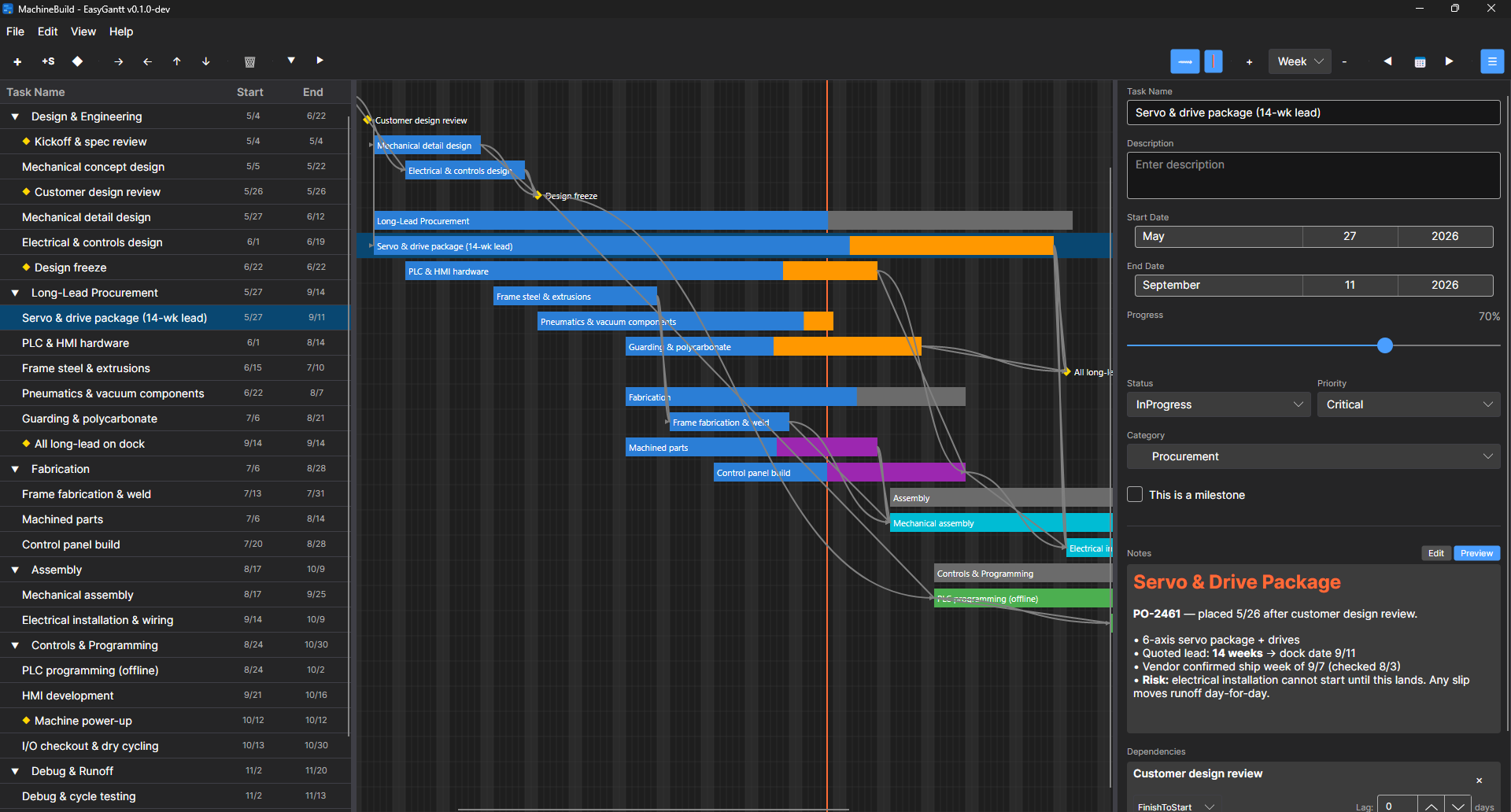 Dependency detail with long-lead procurement item and milestone